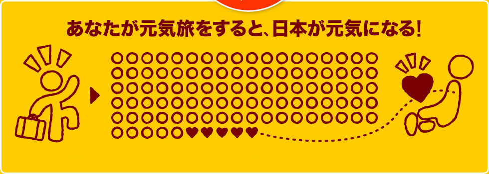 あなたが元気旅をすると、日本が元気になる！　わたしたちは、東日本大震災で被災された旅館生活衛生同業組合を支援するため、売上金の一部を義援金として寄付いたします。（元気旅にっぽん推進協議会）